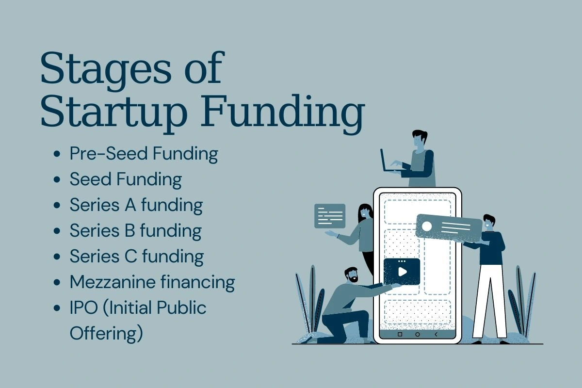 stages of startup funding